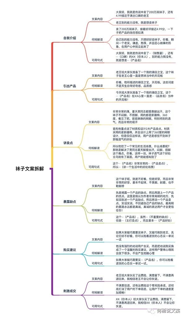 袜子文案应该怎么写？-传播蛙