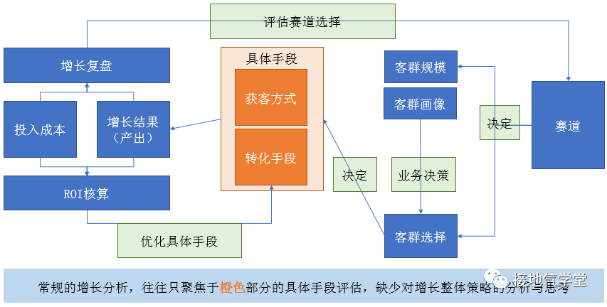 用户增长的分析模型-传播蛙