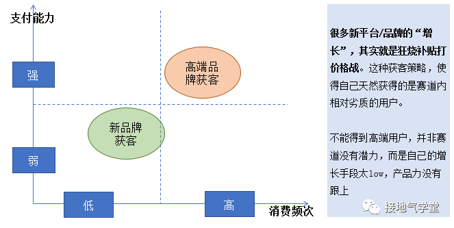 用户增长的分析模型-传播蛙