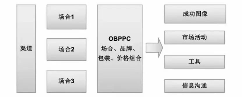 可口可乐的场景营销-传播蛙